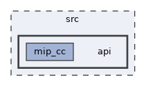 src/api