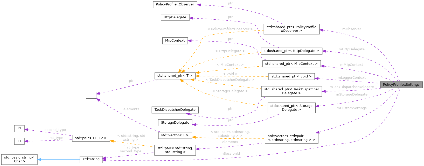 Collaboration graph