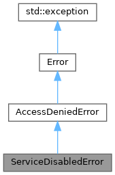 Inheritance graph