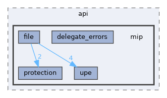 src/api/mip